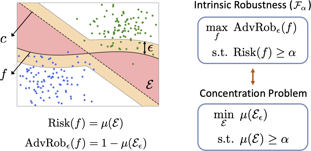 Concentration of Measure