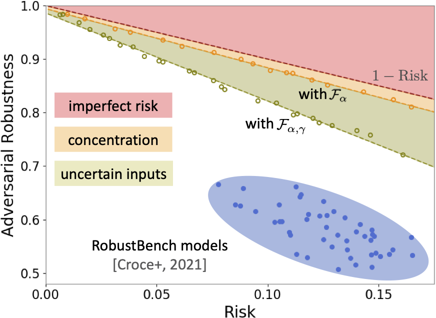 Intrinsic robustness with label uncertainty